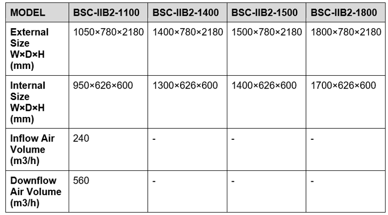 Technical Data